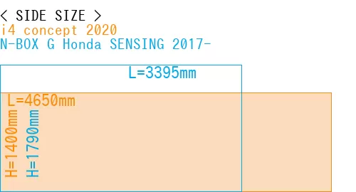 #i4 concept 2020 + N-BOX G Honda SENSING 2017-